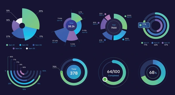 charts